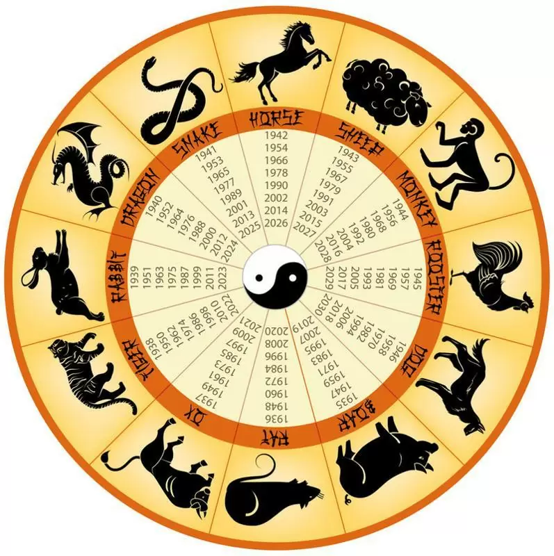 Как узнать совместимость знаков китайского зодиака