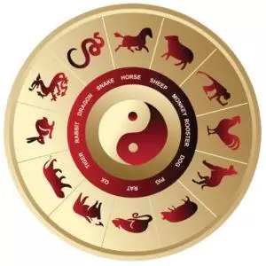 Как узнать совместимость знаков китайского зодиака